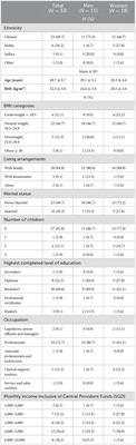 Corrigendum: Hard work, long hours, and Singaporean young adults' health—A qualitative study